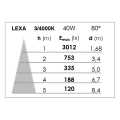 Lexa - suspension p/rail 3 all., blanc, led intég. 40w 80° 4000k 4000lm
