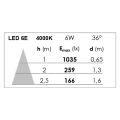 Lampe LED R50 GU10 blanc 6w/4000k - Aric