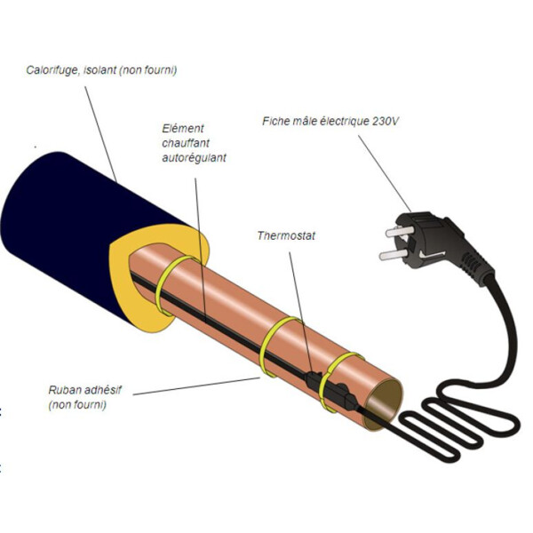 Kit Trassacome 15M pour mise hors-gel de tuyauterie - Acome - A1015E