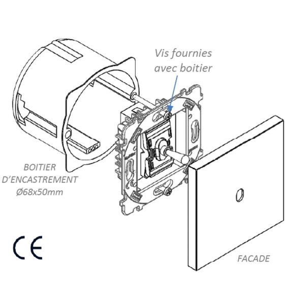 Mecanismes connexion auto