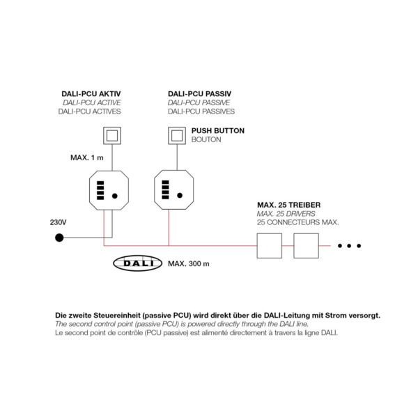 INTERFACE DALI PUSH DIMM / DALI PCU TW G2, blanc - SLV - 1011655