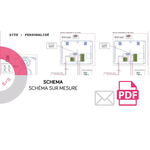 Schéma