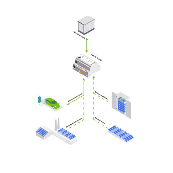 Application WALM - Licence 15 points de charge - Wago - 81011001/261015