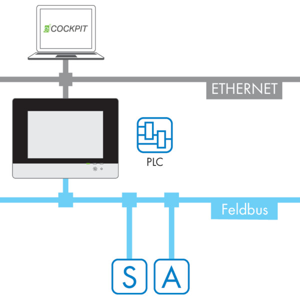 Licence runtime 600 - PLC - Wago - 2759216/2111000