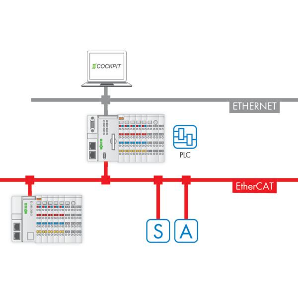 Licence runtime 300 - Maître EtherCAT - Wago - 2759263/2111000