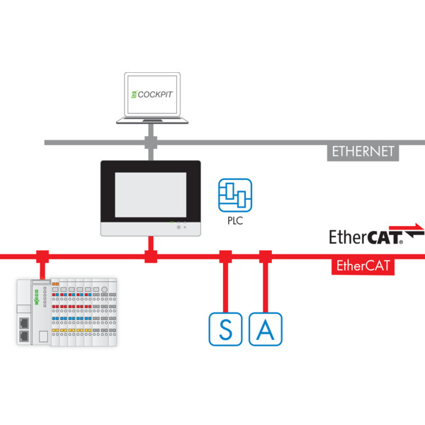Licence runtime 600 - Maître EtherCAT - Wago - 2759266/2111000