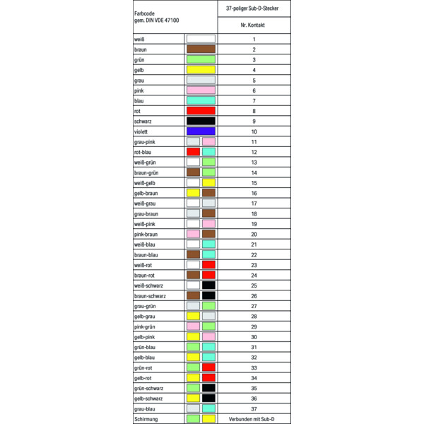 Cordon SUB D-M 37 points / fils libres, 15 m - Wago - 706100/5371500