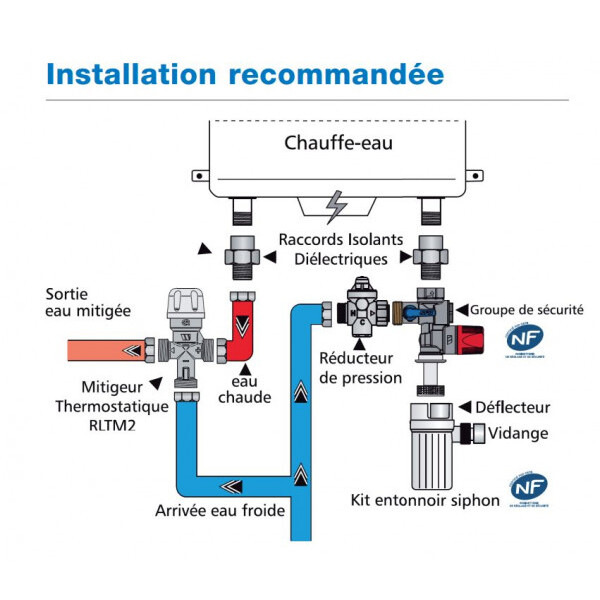 Groupe de sécurité chauffe-eau 20x27 sfr® 3/4” - Watts industries - 2252550