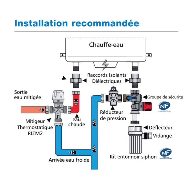 Groupe de sécurité chauffe-eau 20x27 SFR® 3/4” - Watts industries - 2252550