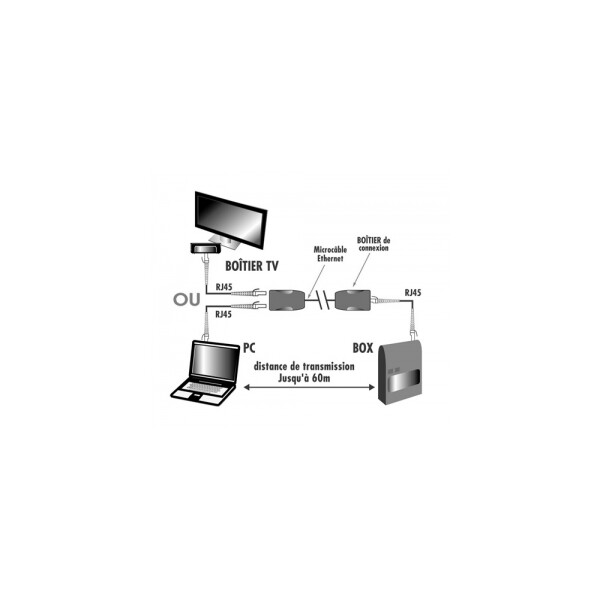 Kit Ethernet HD 100mb cable ultrafin ACOHOME pour Box PC TV Acome - Acome - AR502A