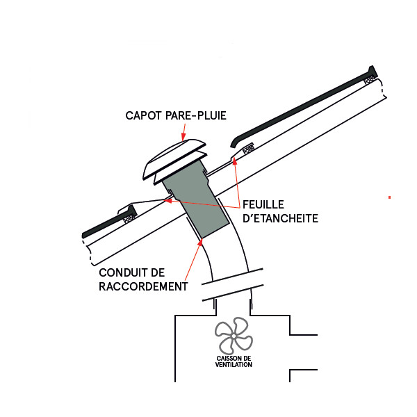 Chapeau de toiture plastique S&P Unelvent CPR 160 Tuile D160mm  - S&P France - 876002