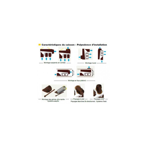 Kit VMC hygro Ecowatt type B pour logements T3/6 jusqu'à 6 sanitaires. B piles. (OZEO ECOWATT KHB T3/7 P) - S&P France - 603611