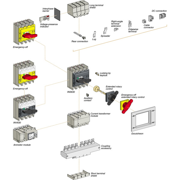 Kit plastron plus poignee ins320/630 3/4p std - Schneider Electric - 31042