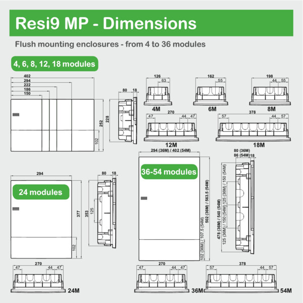 KIT IP41 POUR MINIPRAGMA ENCASTRE - Schneider Electric - MIP99035