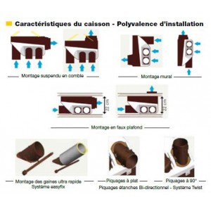 Kit VMC hygroréglable Ozeo 2 KHB pour logement T3/7 P