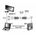 Kit Ethernet HD 100mb cable ultrafin ACOHOME pour Box PC TV Acome