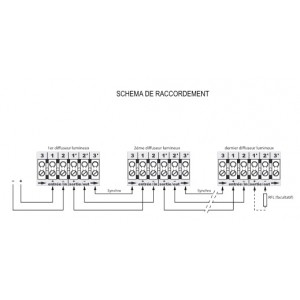 Diffuseur Lumineux Blanc - Axendis
