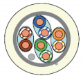 Câble grade 3 multimédia TV 100 ohms F/FTP 4 paires LSZH