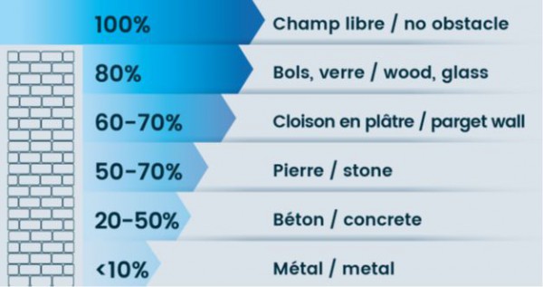 Carillon vidéo sans fil Aiphone 130700 avec mémoire d'images et technologie DECT 100m