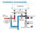 Groupe de sécurité chauffe-eau 20x27 SFR® 3/4”