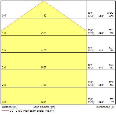 Colossal1200 153,6w 18745lm opal blanc 940 ssa