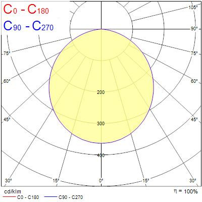 Colossal1200 153,6w 18745lm opal blanc 940 ssa
