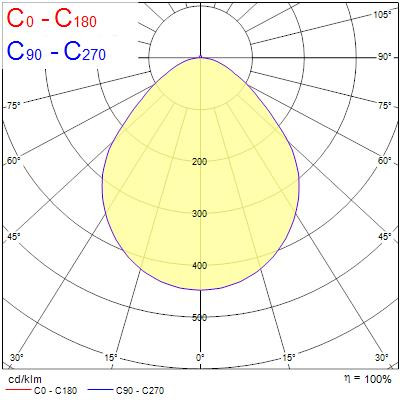 Colossal1200 120w 14060lm pris blanc 940 ssa