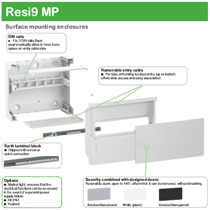 KIT IP41 POUR MINIPRAGMA SAILLIE