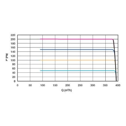 VMC double Flux et purification d'air Aldes DEE FLY CUBE 300 Microwatt FR