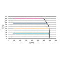 VMC double Flux et purification d'air Aldes DEE FLY CUBE 300 Microwatt FR