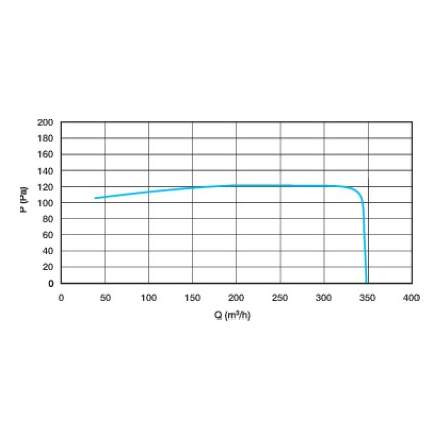 VMC double Flux et purification d'air Aldes DEE FLY CUBE 300 Microwatt FR