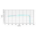 VMC double Flux et purification d'air Aldes DEE FLY CUBE 300 Microwatt FR