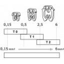 Cavalier pliogrip t1 "." - SES-Sterling - 03760011004.