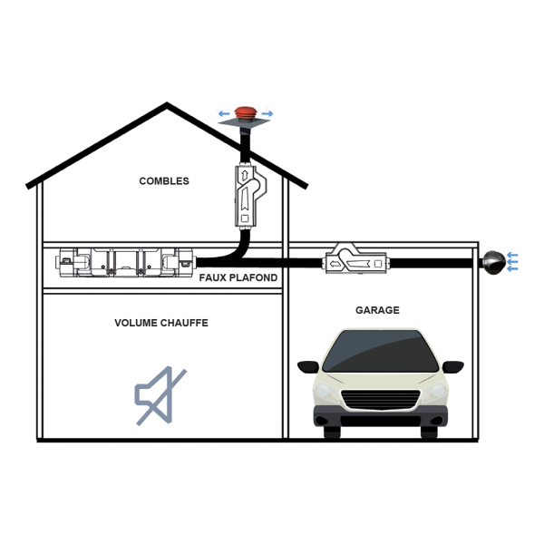 VMC double flux S&P Unelvent FLEXEO 210 FL habitat individuel 4 sanitaires 210 m³/h