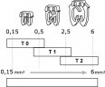 Cavalier pliogrip t0 "." - SES-Sterling - 03760010001.