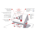 Traitement global de l'humidité pour maison de plain-pied/étages jusqu'à 250 m2. (PULSIVE VENTIL)