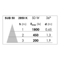 Sub 50 - proj. Ext. Ip68 ik07, noir, a/lpe gu5,3 50w 2950k 900lm incl.