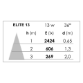 Kit elite f4 ip44 36° 4000k