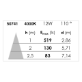 Encastré Universal Sensor  Aric 12W CCT avec détecteur PIR