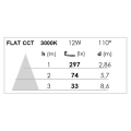 Flat cct - downlight plat rond fixe blanc 110° led 12w 770lm 3000/4000k (cct)