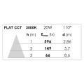 Flat cct - downlight plat rond fixe nickel 110° led 20w 1700lm 3000/4000k (cct)