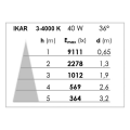 Ikar 029 - proj. rail 1 all.029, noir, angle 36°, led intég. 40w 4000k 4000lm