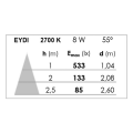 Spot encastré LED Aric Eydi 8W 2700K 600lm rond blanc basculant