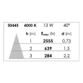 Ivaro - downlight carré fixe blanc, ip44, led intég. 40° 13w 4000k 1100lm