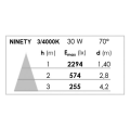 Ninety 01 - proj. s/patère, blanc, angle 70°, led intég. 30w 4000k 3000lm