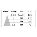 Dl-iso - encastré ip20, recouvrable, nickel, led intég. 8w 65° 3000k 800lm