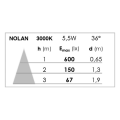 Nolan - spot rail 1 all.029, blanc, a/lpe led 5,5w 3000k 410lm dimmable incl.