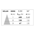 Nolan b2 - plaf./appl. mur, blanc, a/lpe led 5,5w 3000k 410lm dimmable incl.