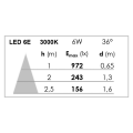 Tipo - encastré gu10, rond, orientable, alu, a/lpe led 6w 2700k 460lm incl.