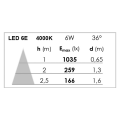 Speed 50 - enc.gu10, ip20, rond, fixe, blanc, lpe led 6w 4000k 500lm incl.